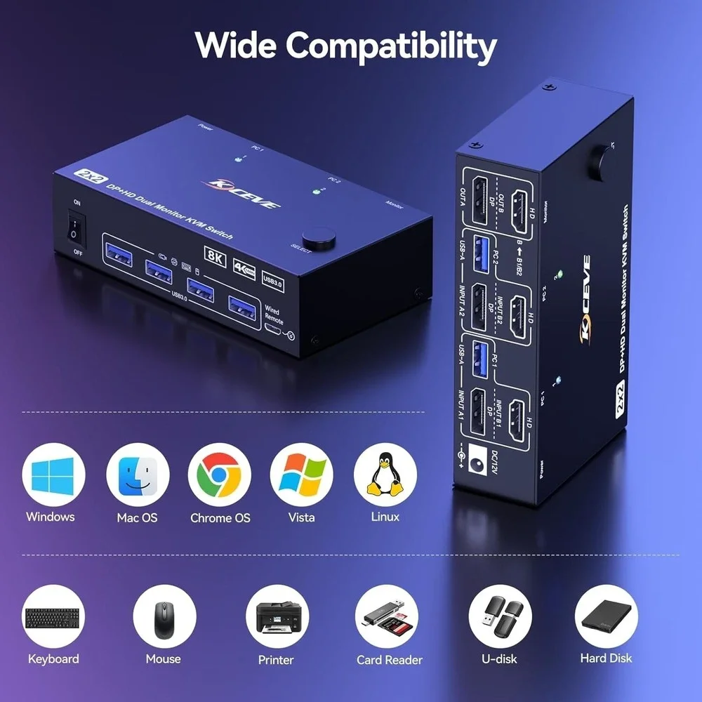 ANGEET KVM Switch 2 Monitors 2 Computers HDMI DisplayPort 4K‎ 144Hz USB 3.0